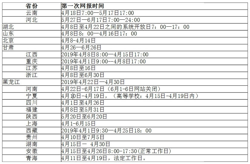 教师资格证认定时间注意事项,教师资格证认定报名时间错过咋办