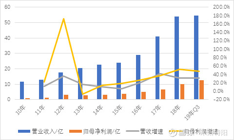长春高新生产的生长激素是什么,长春高新的生长激素有效果吗