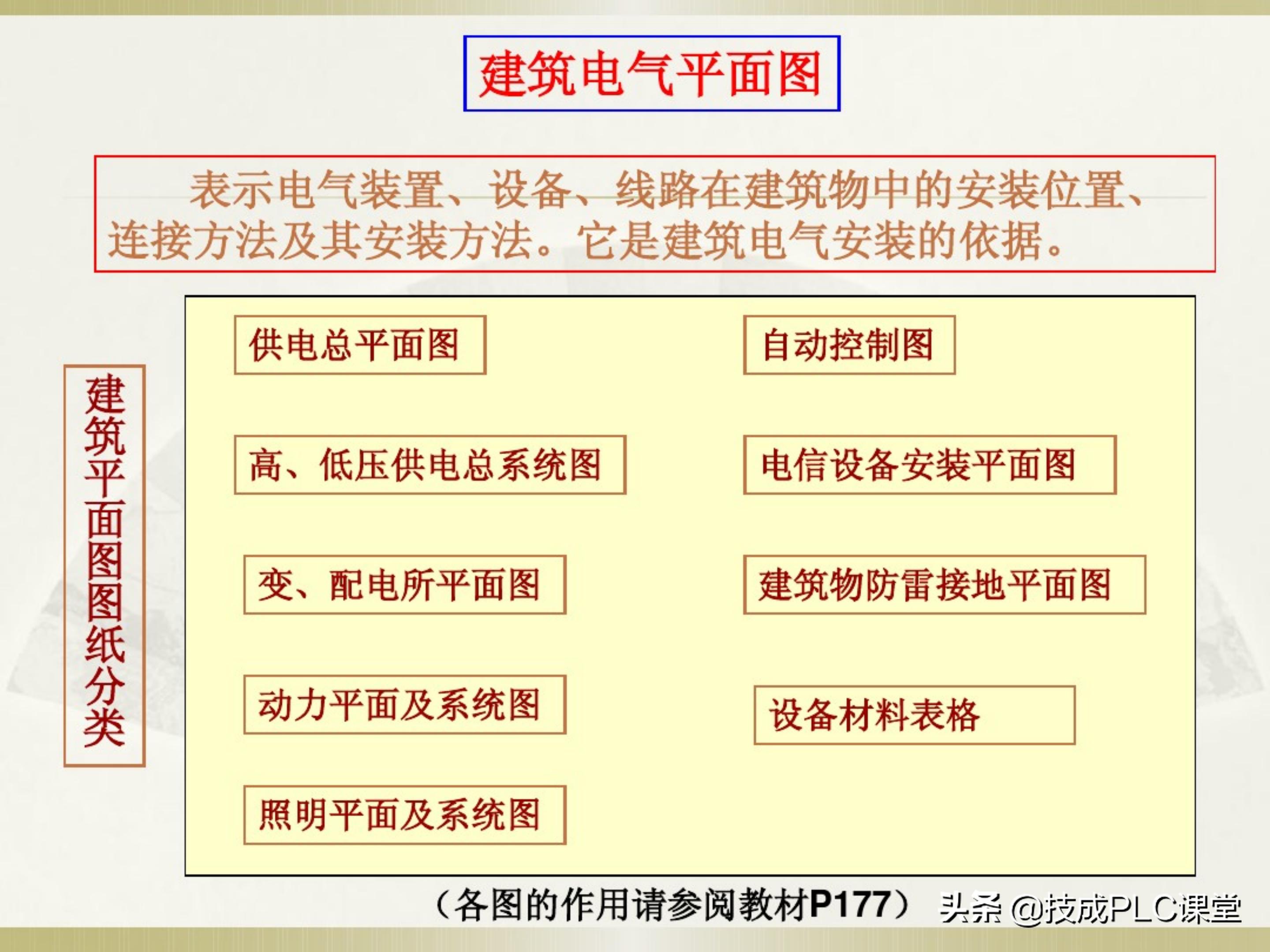 一学就会系列图解,一学就会的电工识图