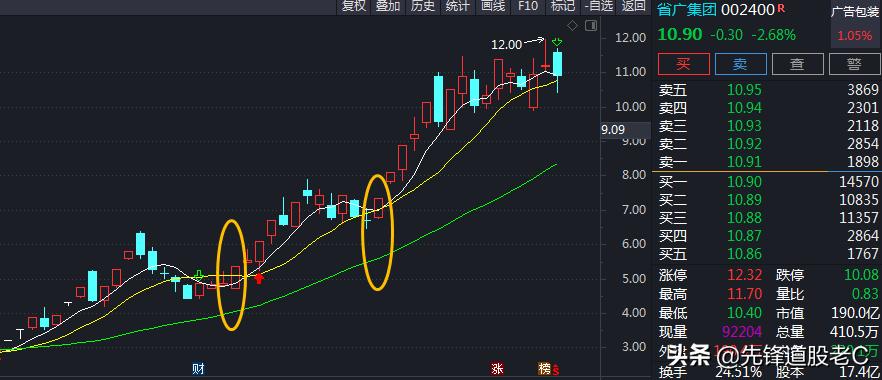 选股技巧中长线,万能分时战法起涨点选股公式