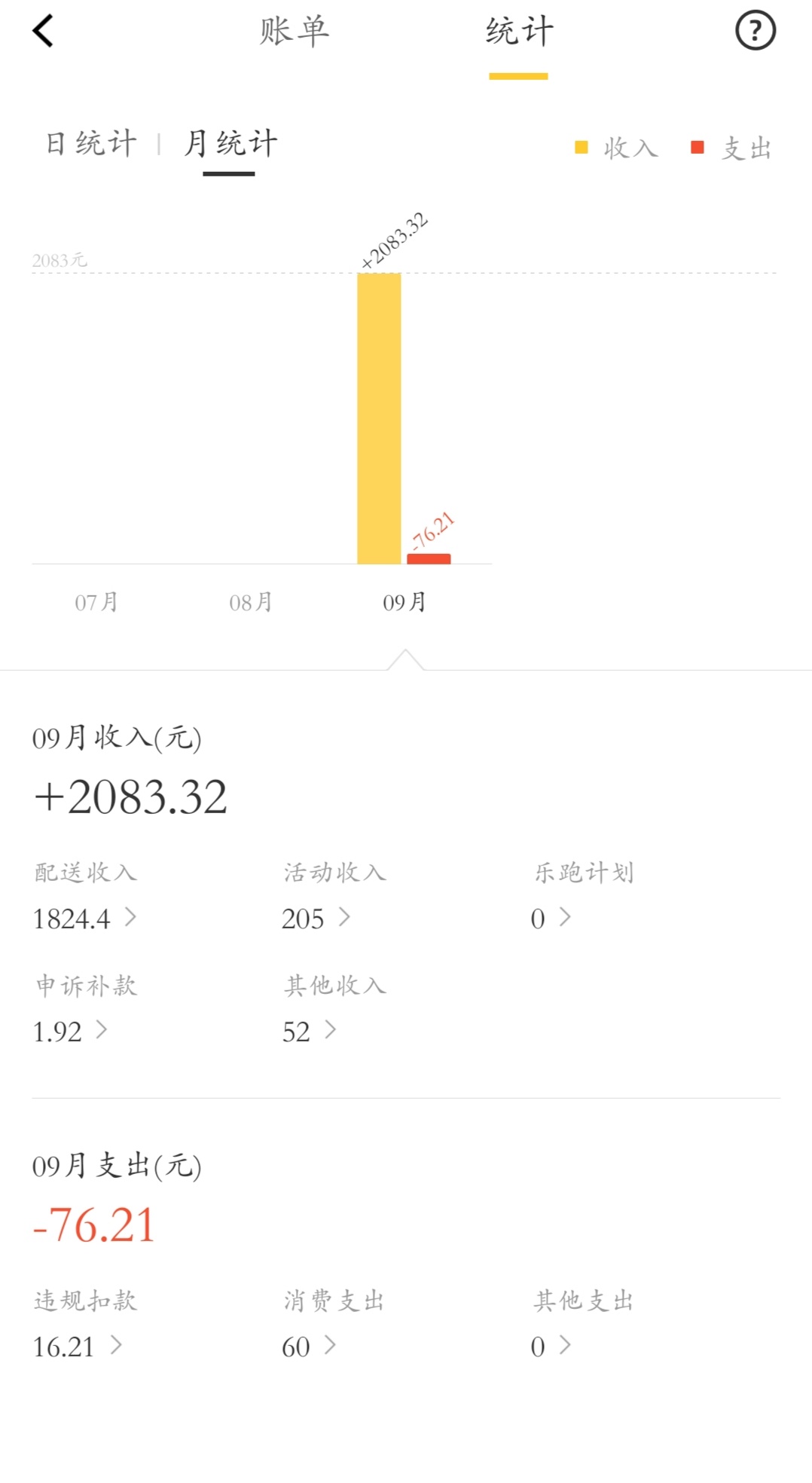 宝妈兼职外卖骑手,宝妈兼职超市外卖员