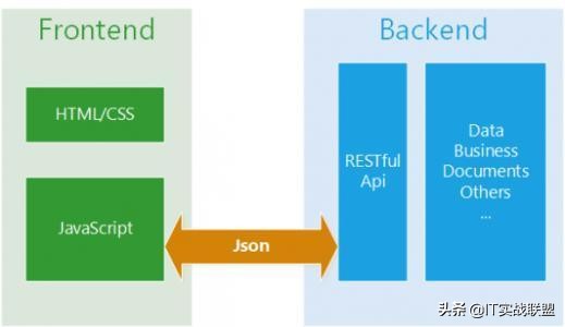 微服务技术架构和大数据治理实战,零基础学微服务架构