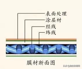 pvc板覆亚克力膜,pvc膜生产全过程