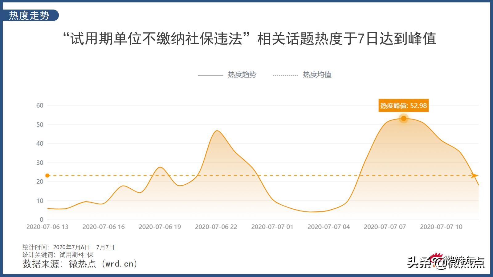 试用期不缴纳社保违法吗,试用期不给缴纳社保合法吗