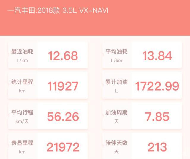 普拉多2700和4000的真实油耗,丰田普拉多2022款2.5混动版油耗