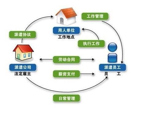 外包公司泛滥成灾,外包泛滥的原因
