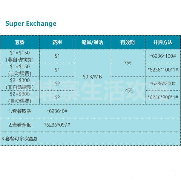 柬埔寨cellcard卡怎么提高网速,柬埔寨攻略大全