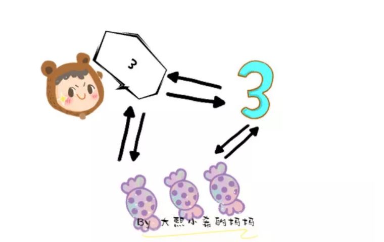 如何教孩子数数90%的家长都做错了,孩子学数数怎么办