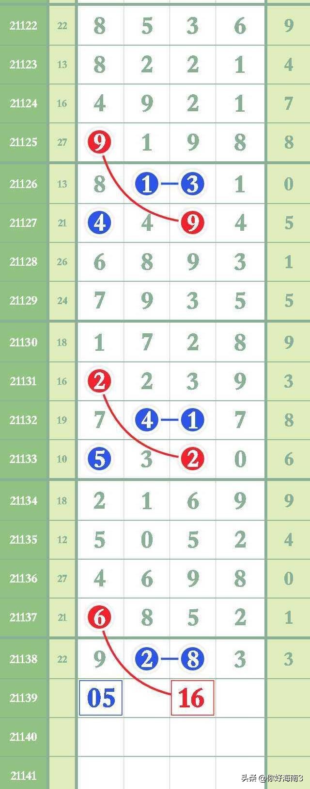 排列五22178期芝麻精准数据,19233期排列五先行合一分析规律图