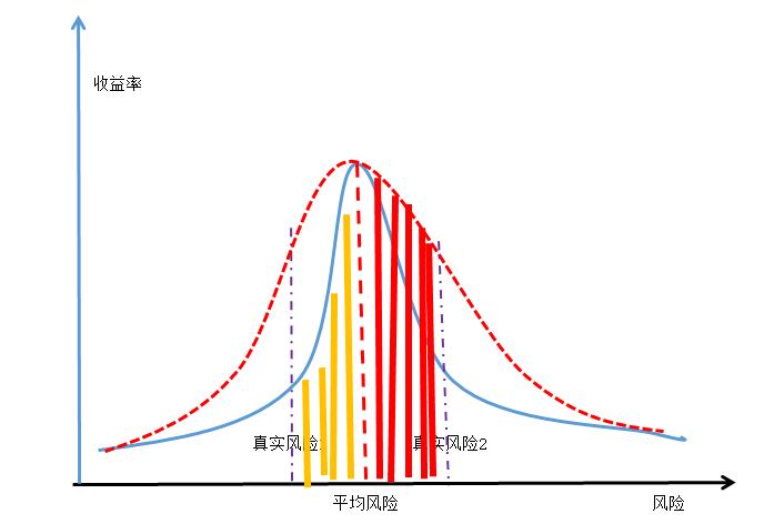 一文说透不良资产,一文说透凶险的投资