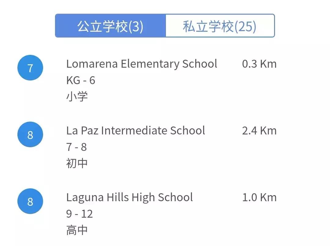 含泪剁手，说说我住尔湾光谱中心附近的物质生活