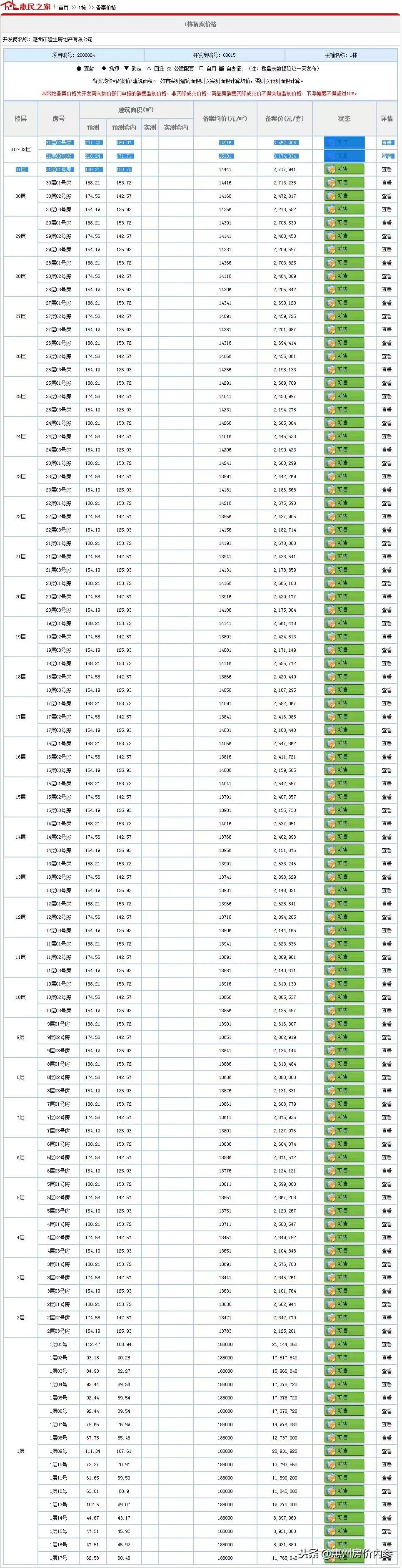 隆生金山湖中心多少钱一平方,隆生金山湖中心小区分布图