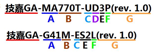 技嘉主板型号有哪几种,技嘉主板各个型号详解