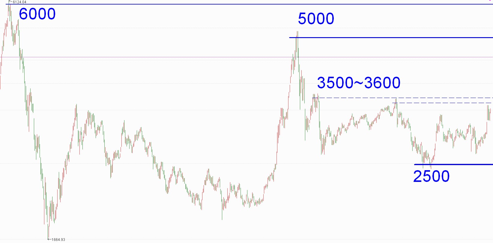 「阿令」周评：提防阶段性的风格切换——20200807