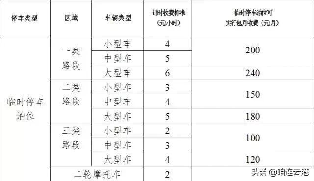 连云港收费吗,连云港收费系统