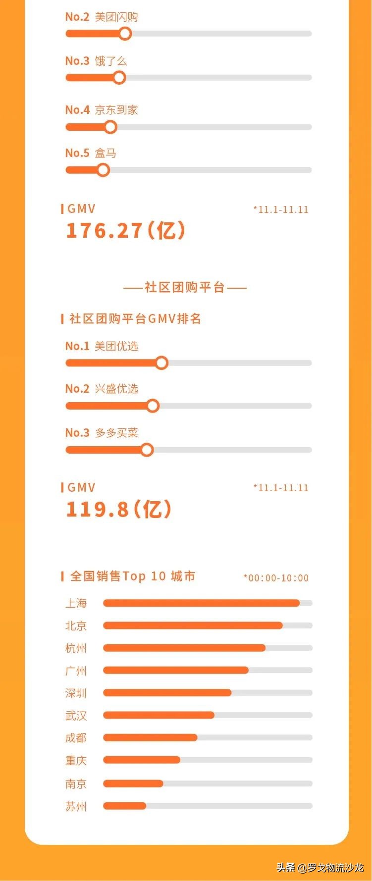 2009-2019天猫双11交易额对比,双11天猫交易额破1682亿