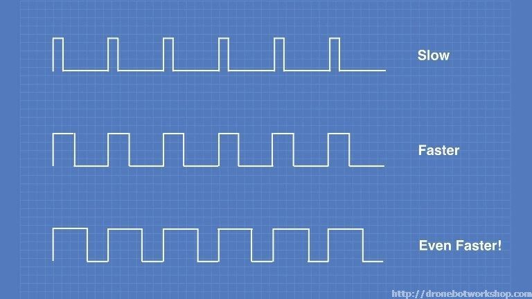 l298n电机驱动芯片的详细资料介绍,l298n如何驱动马达