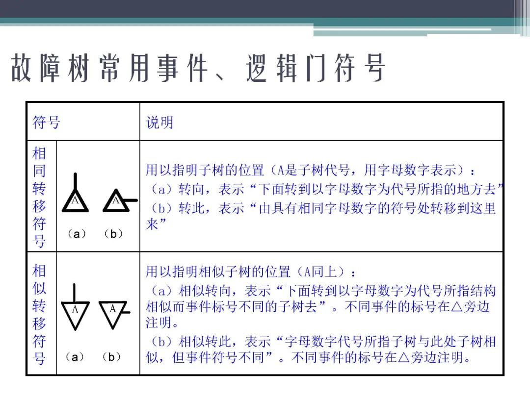fta故障树分析,标杆分析法的内容是什么