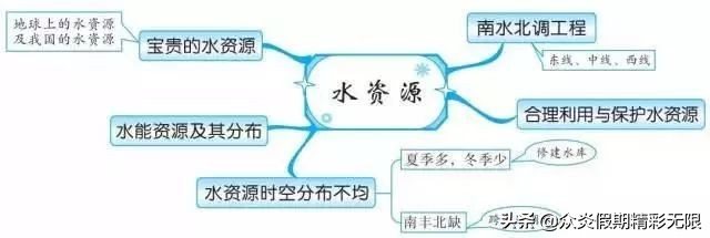 中国地理知识常识大全免费,地理中国中所包含的地理知识