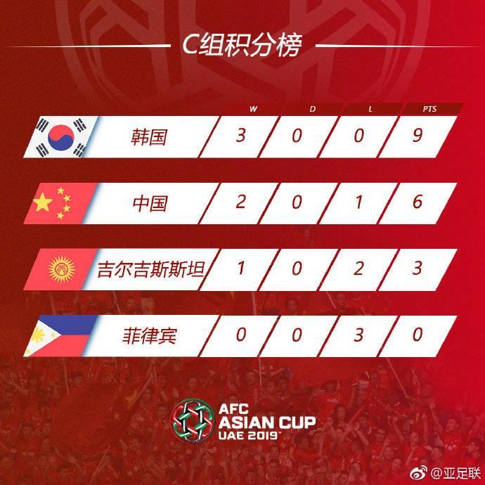 国足惊险出线,国足晋级8强却惹争议