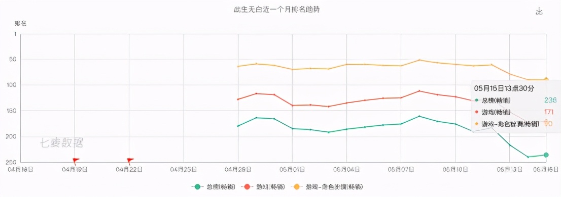 igvsvg鍏ㄥ満鍥炴斁,igvsvg瀹岀編鍥㈡垬