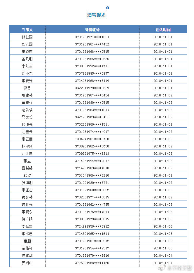 中国实名曝光人员名单,国内第一批黑名单公示