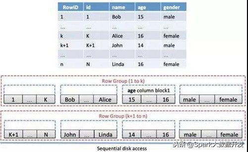 阿里数据可视化地图怎么制作,阿里数据怎么分析