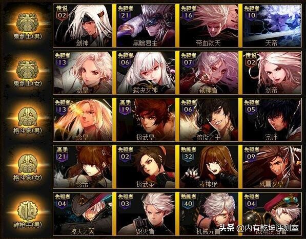 DNF：加点问题成3.7改版第一难题几十个号加点加了一天