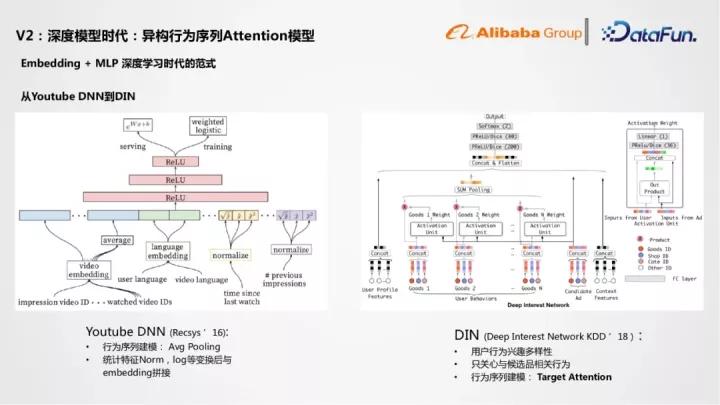 阿里1688平台报价,阿里1688运营直播