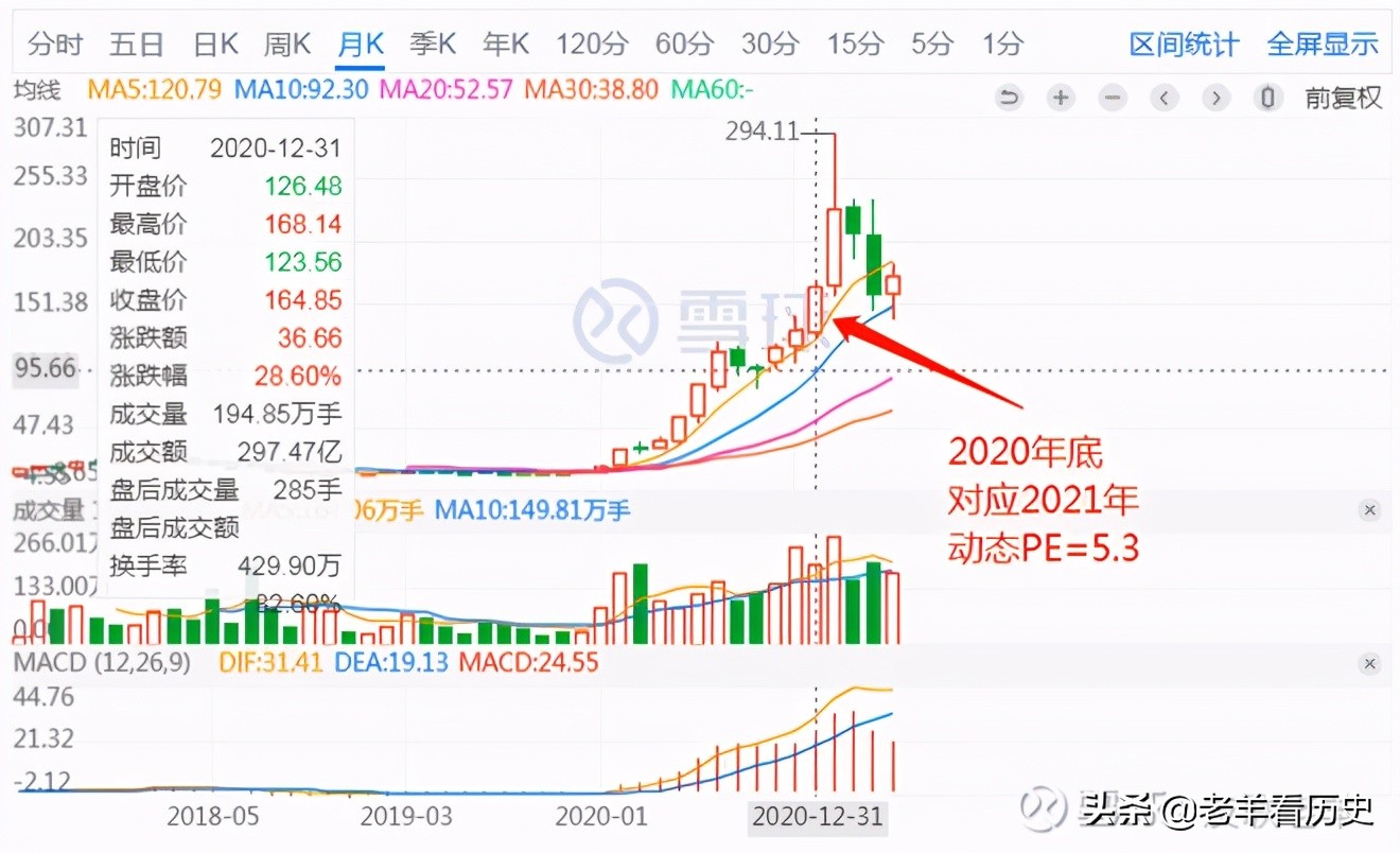 英科医疗为什么大跌,英科医疗还值得买入吗