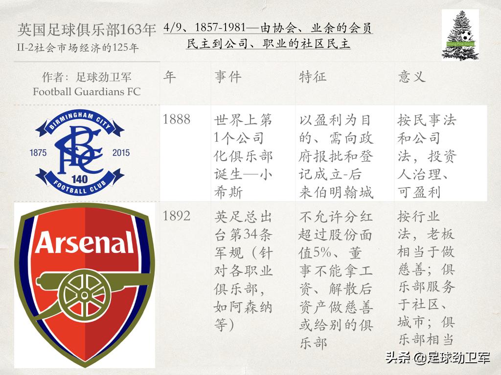 鑻卞浗瓒崇悆淇变箰閮ㄤ竴瑙堣〃,涓嶅啀闆鹃噷鐪嬭姳