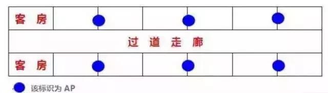 酒店无线网络覆盖怎么布线,酒店wifi无线网络覆盖方案有哪些