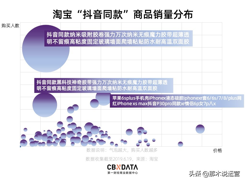 淘宝电商标题基础,淘宝电商关键词