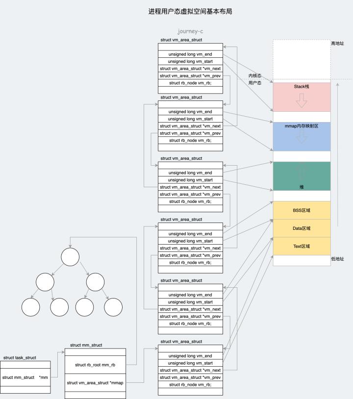 电脑内存管理,内存管理软件