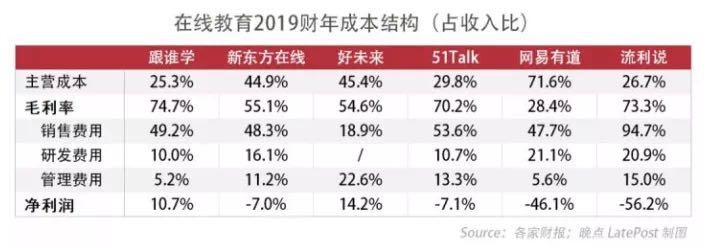 网络教培未来的航母，新东方在线全面分析（一）