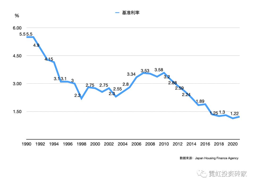 日本买房可以贷款吗,我在日本买房经历