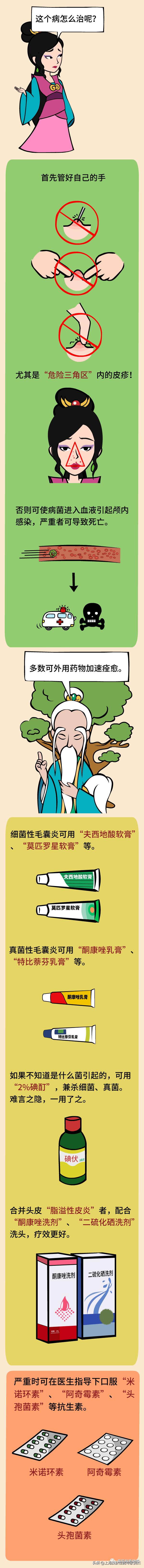 医道西游——喝凉茶去火治“红痘痘”（毛囊炎），靠谱吗？