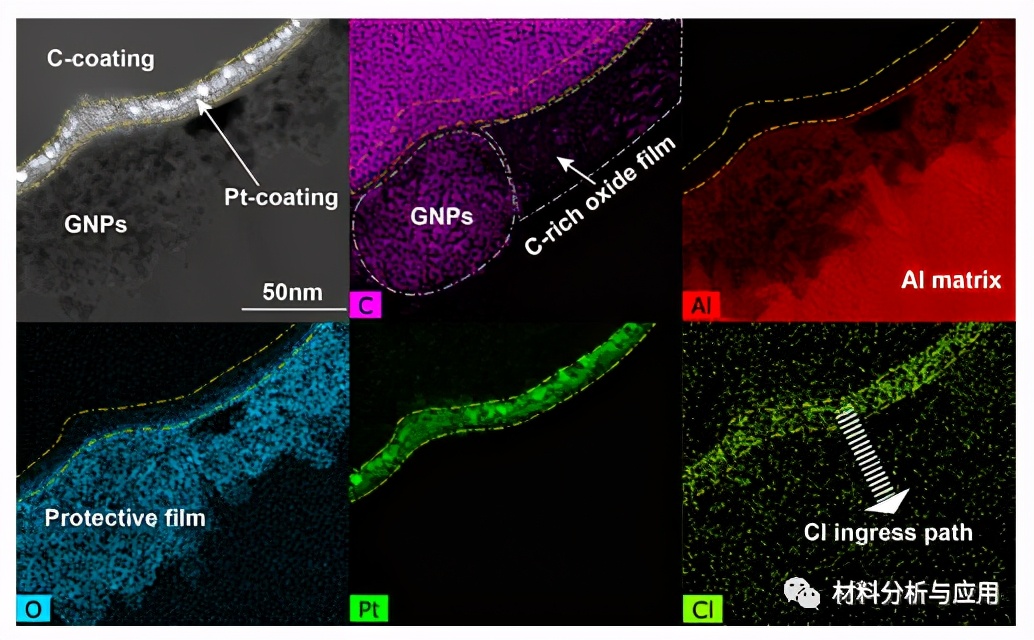 哈工大：石墨烯纳米片作为铝基复合材料的长期腐蚀*制剂抑**