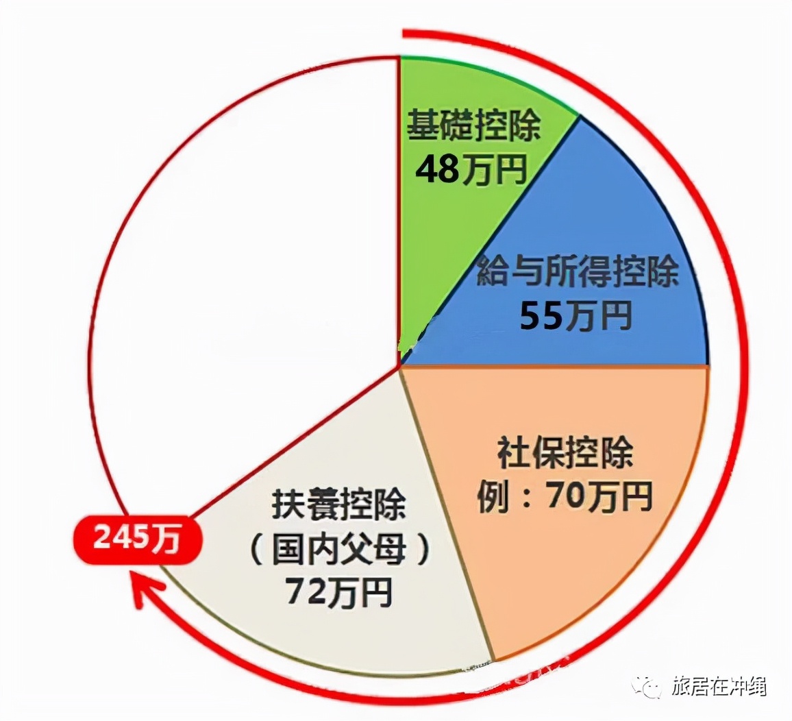 避税法,所得税避税
