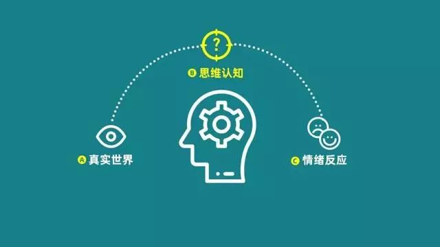 美国常人享受医保的一种心理疗法，在中国却几乎没人知道