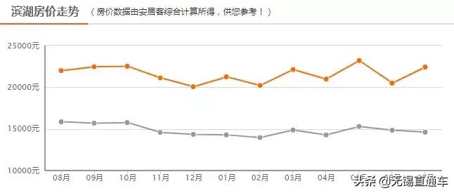 无锡热门学区房价格,无锡十大顶级学区房价
