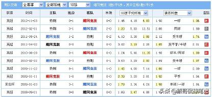 足彩爆冷排行榜,足彩单关是不是容易爆冷