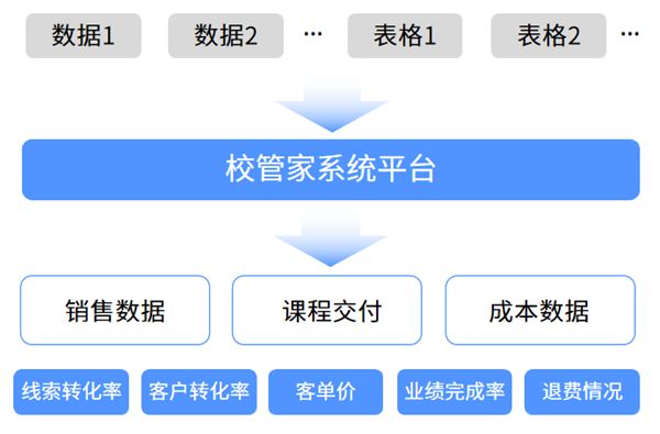成妆化妆培训学校3-6岁儿童,成妆化妆培训学校推广