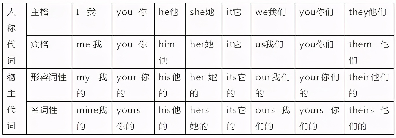奇速英语单词免费视频,奇速英语免费全套视频