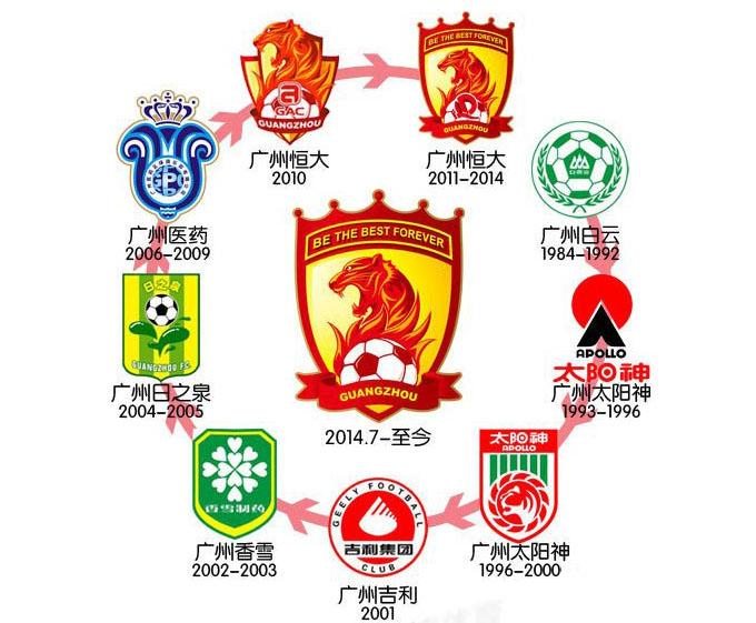 2015年中超队徽,2016中超各队队徽图片