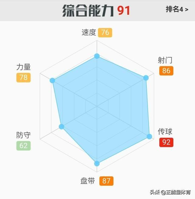 足球战术瓜迪奥拉讲解,德布劳内十大逆天传球教学