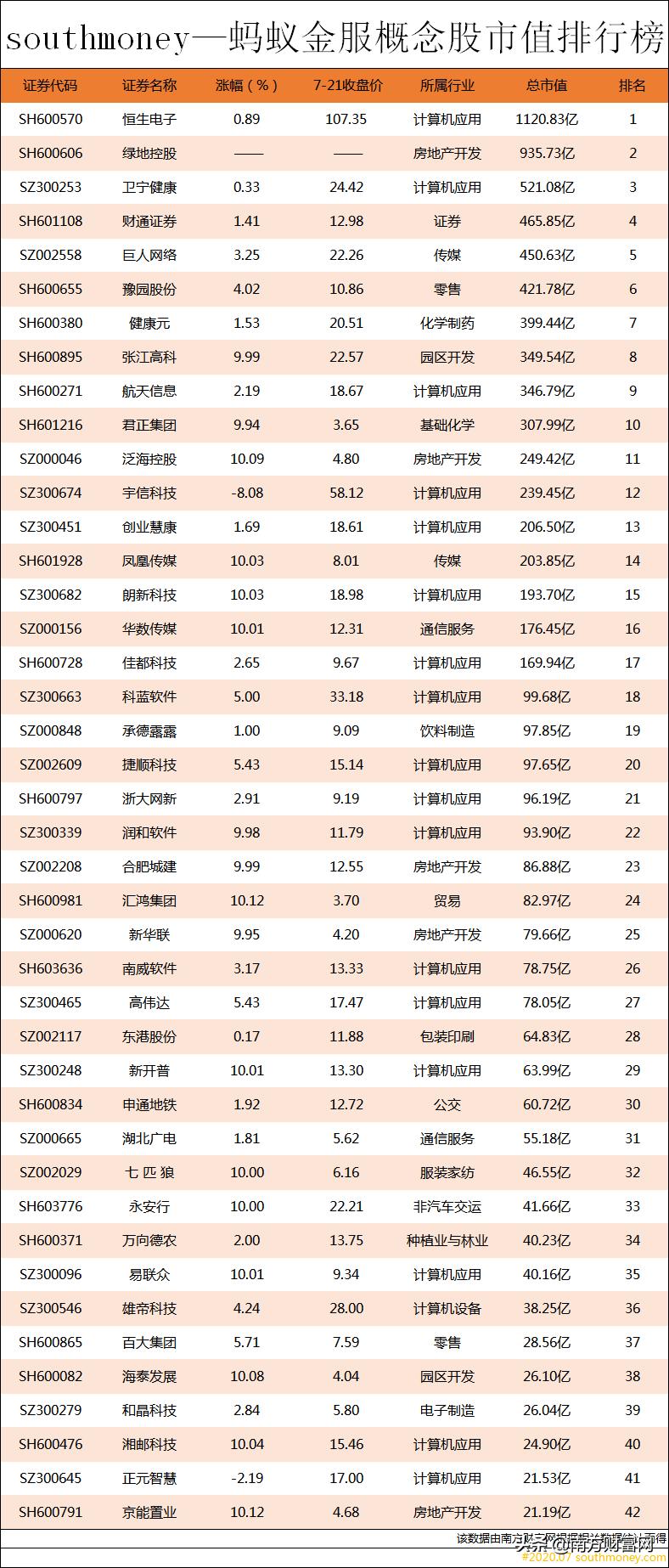 蚂蚁金服概念股市值排行榜丨为何现在上市?为何选择A+H股?