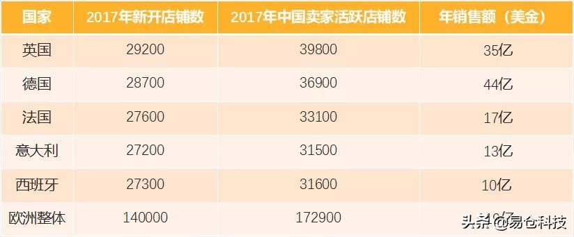 中国跨境卖家如何办理vat,欧洲vat转代理需要什么资料