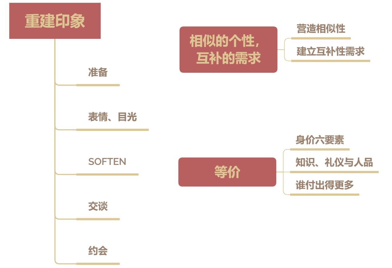 男人觉得你烦的时候还有爱吗,如果一个男人烦你了有这七种表现