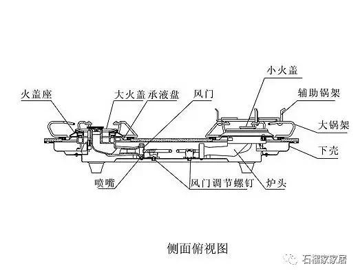 嵌入式燃气灶能当台式用吗,燃气灶选择嵌入式还是台面式